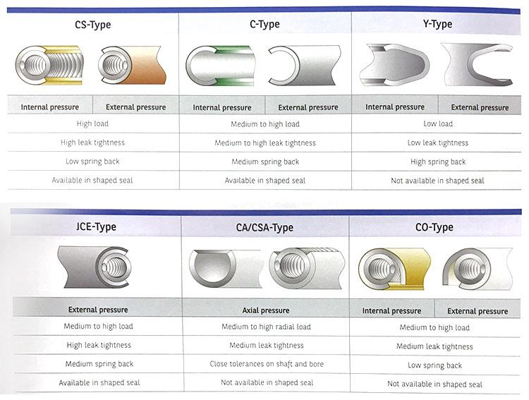 xlong seal metal oring seal for oil&gas